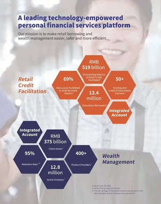 陸金所敲鐘 科技外衣下的金融中介本質探析